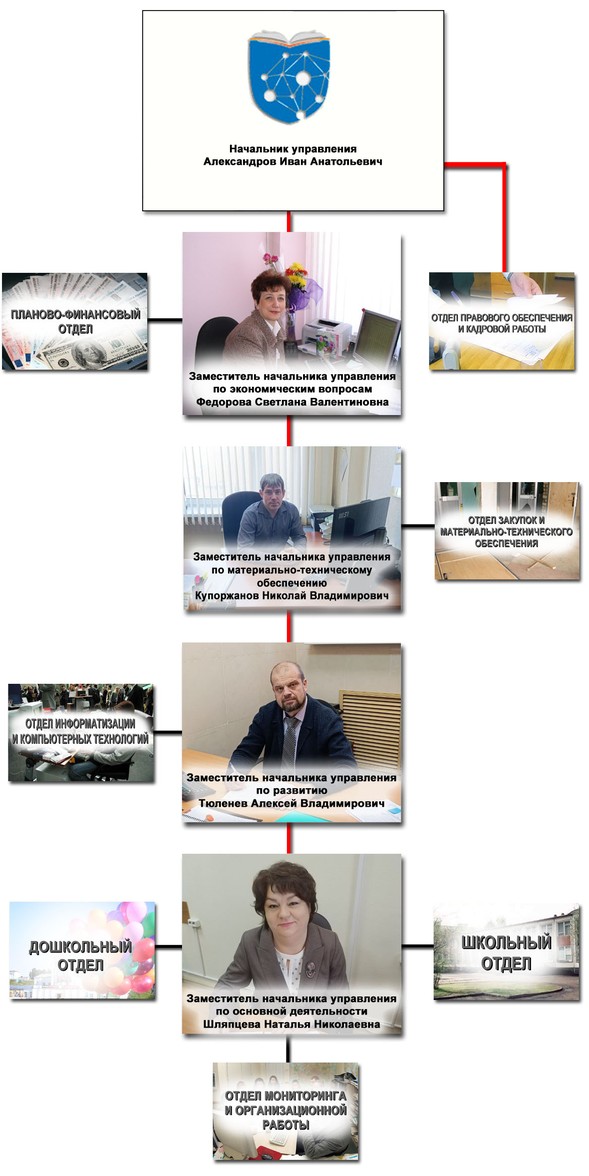 ��������� ���������� ����������� ������������� �. �������